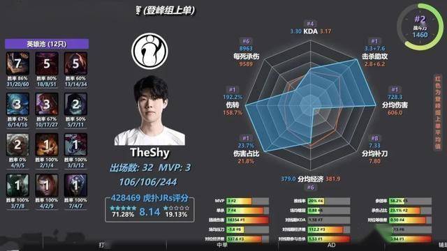 LPL数据刺客遭群嘲,LPL第一名诞生,LOL官方会定制冠军么?