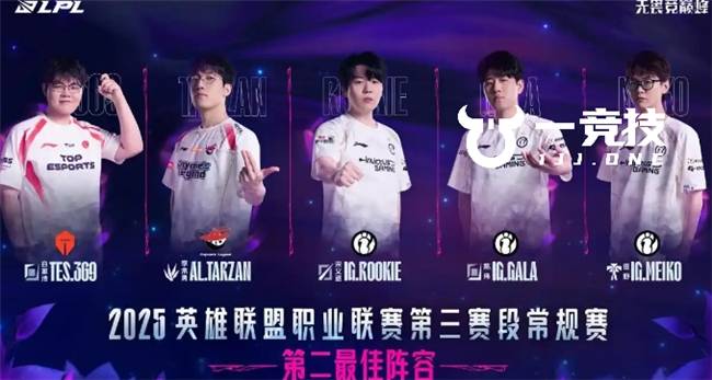 LOL：LPL常规赛最佳阵容出炉 Theshy当选一阵Bin落选！