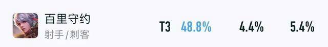 王者出场率暴跌15%,S41赛季各路版本弃子,单排玩家首先避开他们