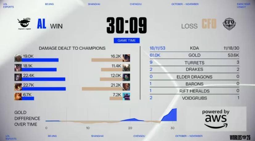 《LOL比(bǐ)赛策略对決(jué)超燃，這(zhè)款三(sān)国游戏策略玩法等你(nǐ)探(tàn)》